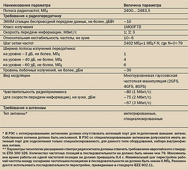 Таблица 2. Основные технические характеристики оборудования беспроводной передачи данных (метод расширения спектра FHSS)**