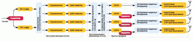 Структурная схема передающего оборудования IEEE 802.11n