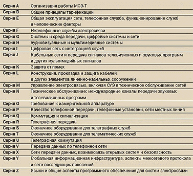 Табл. 1. Серии рекомендаций МСЭ-Т.