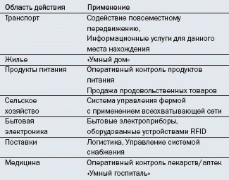 Табл. 2. Сравнительные характеристики RFID и штрихового кодирования