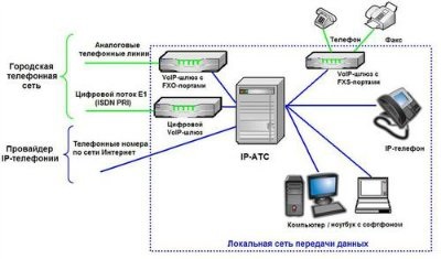 ip атс