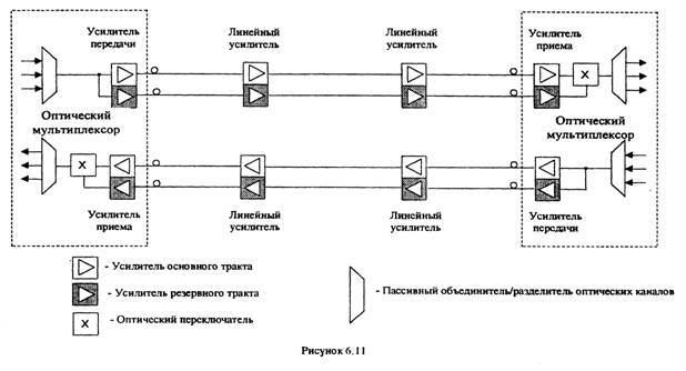 Обозначение волс на схеме